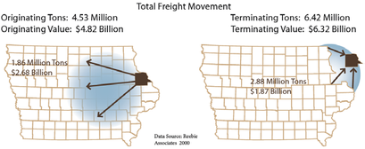 Map showing freight movement in Iowa with data on originating and terminating tons.