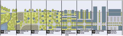 Illustration of various zoning areas from T1 to SD.