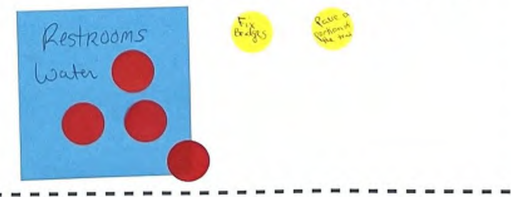 The image features a blue square indicating the location of restrooms and water, marked with red circles denoting their positions. There are yellow circles with handwritten notes stating 'Fix Bridges' and 'Have a Portable' near the blue square, suggesting additional information or tasks related to those areas.