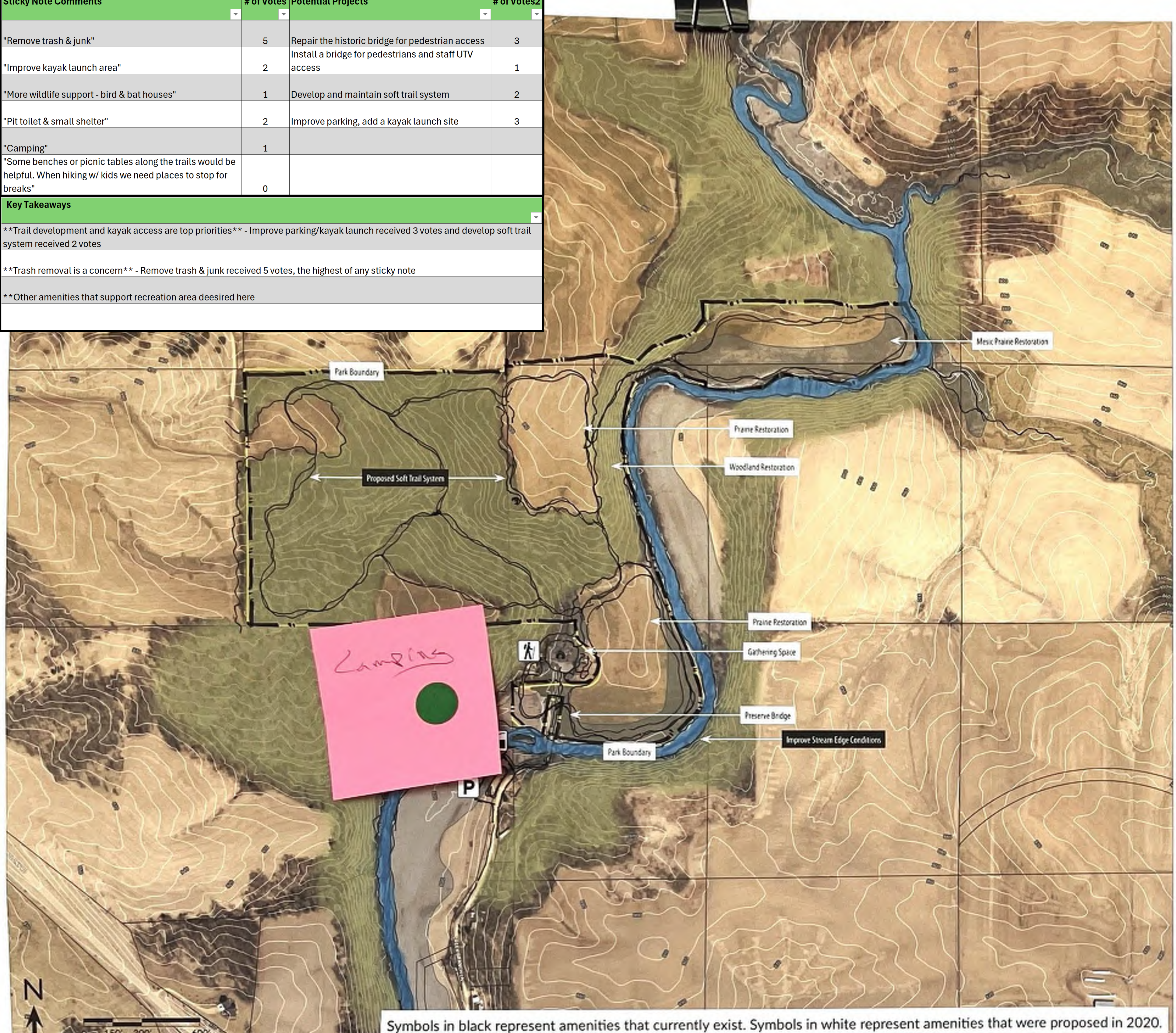 The map displays a park layout with contour lines indicating elevation changes. Key features include designated camping areas, proposed soft trail systems, and various restoration zones labeled such as Payne, Woodland, and Prairie Restoration. The pink sticky note labeled 'Camping' marks a specific campsite location. Symbols in black represent existing amenities, while symbols in white indicate proposed amenities from 2020. The layout illustrates spatial relationships among the features and areas designed for visitors.