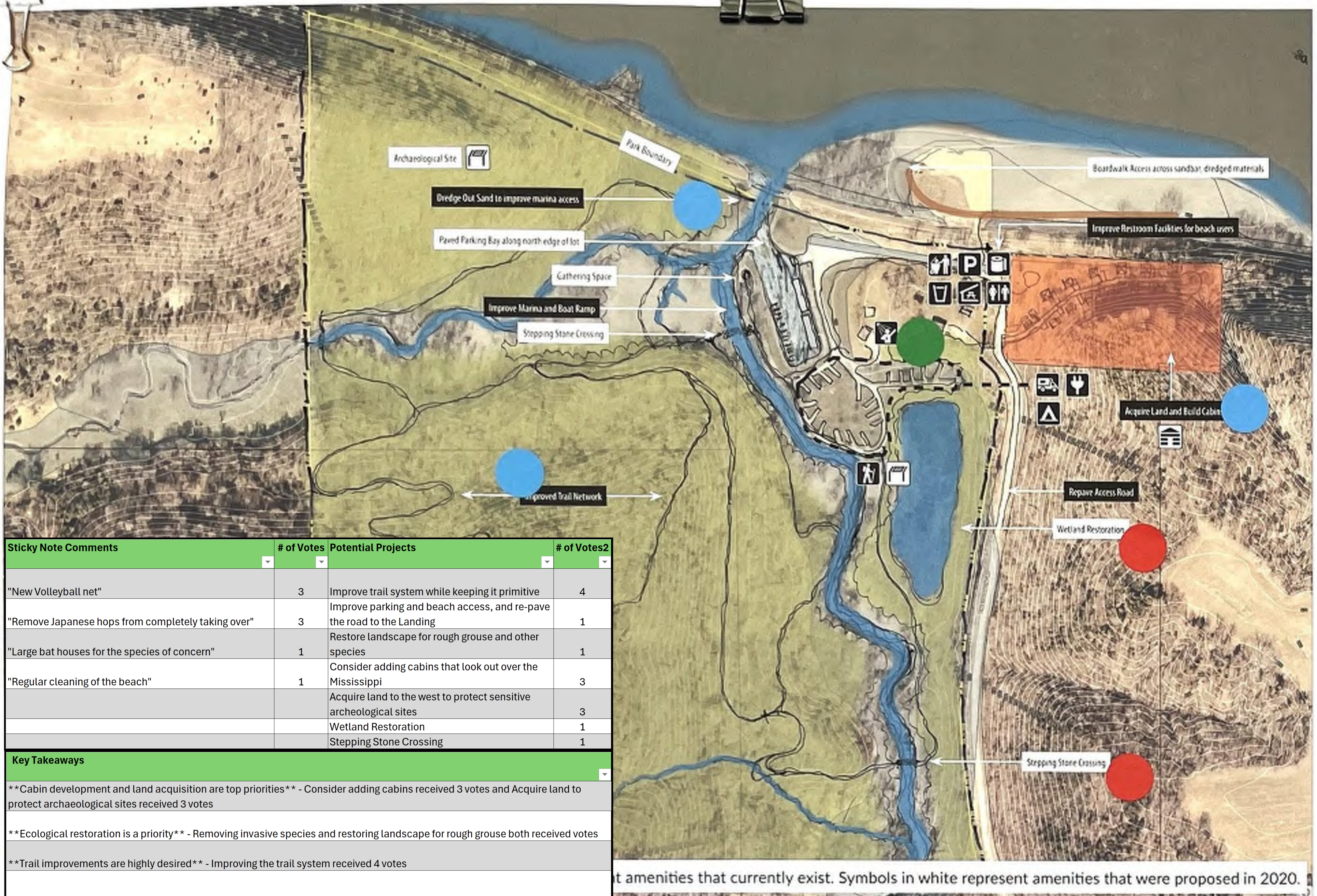 The map illustrates a recreational area with various features such as parking lots, boat access points, proposed enhancements, existing amenities, and pathways. Key areas include the Gathering Space, improvements for beach users, and a Wetland Restoration area. Symbols indicate both current facilities and suggestions for future developments, providing context for spatial relationships within the site. The surrounding landscape includes water bodies and wooded areas, illustrating the natural setting.
