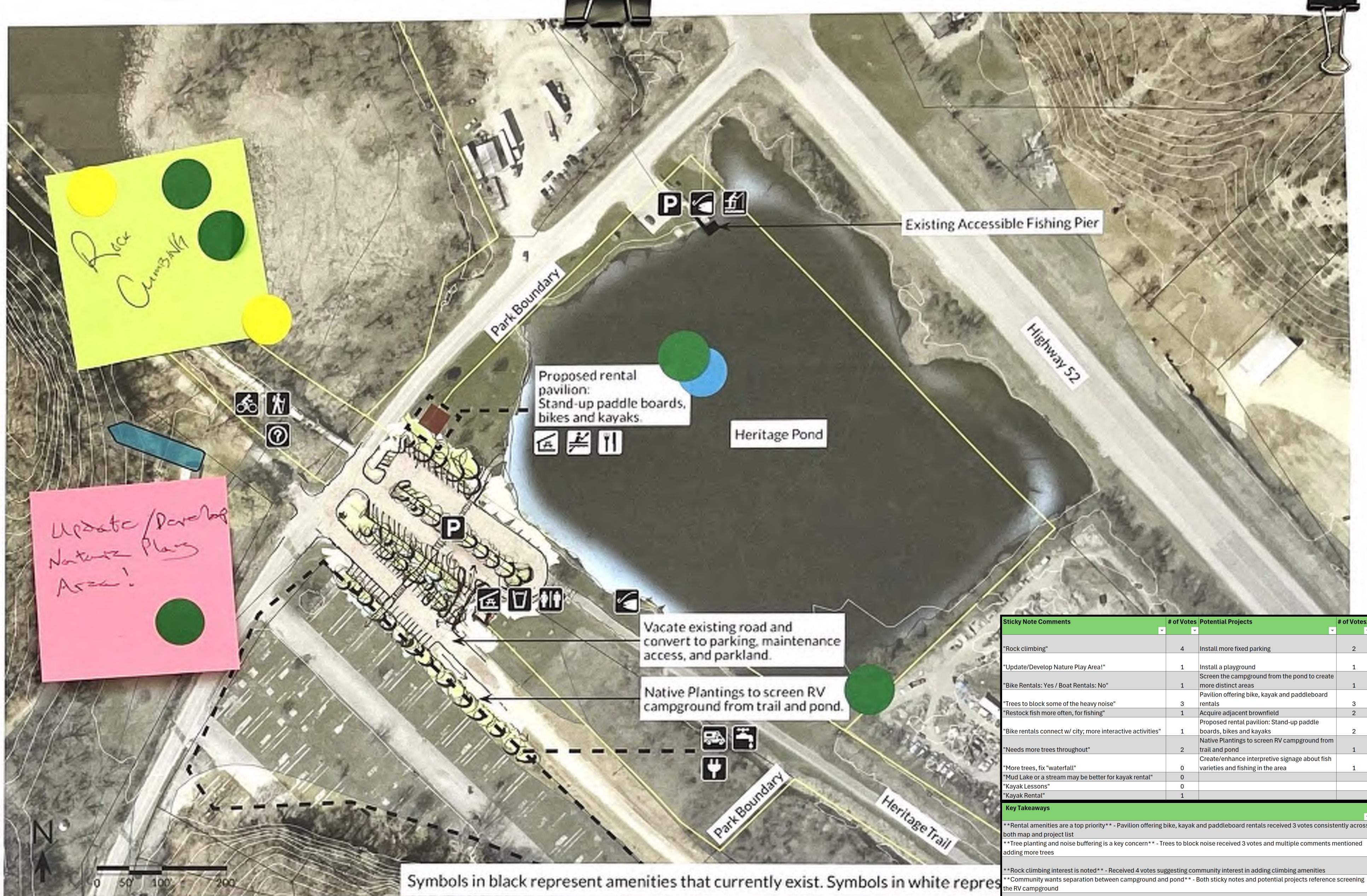 The map illustrates a recreational area featuring Heritage Pond at the center, with paths for walking and biking. Key landmarks include the existing accessible fishing pier and the proposed rental pavilion for paddle boards, bikes, and kayaks. Parking areas are marked, along with a park boundary and labels for various features and planned updates. Additionally, annotations in colored sticky notes provide comments and suggestions regarding the area’s development.