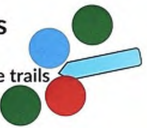 The map legend illustrates three different colored circles: a blue circle signifies bike trails, a red circle denotes hiking trails, and green circles represent other trail types. Additionally, a blue rectangular shape is used, possibly addressing trail types or directions. The legend aids in understanding the map's symbols and their meanings.