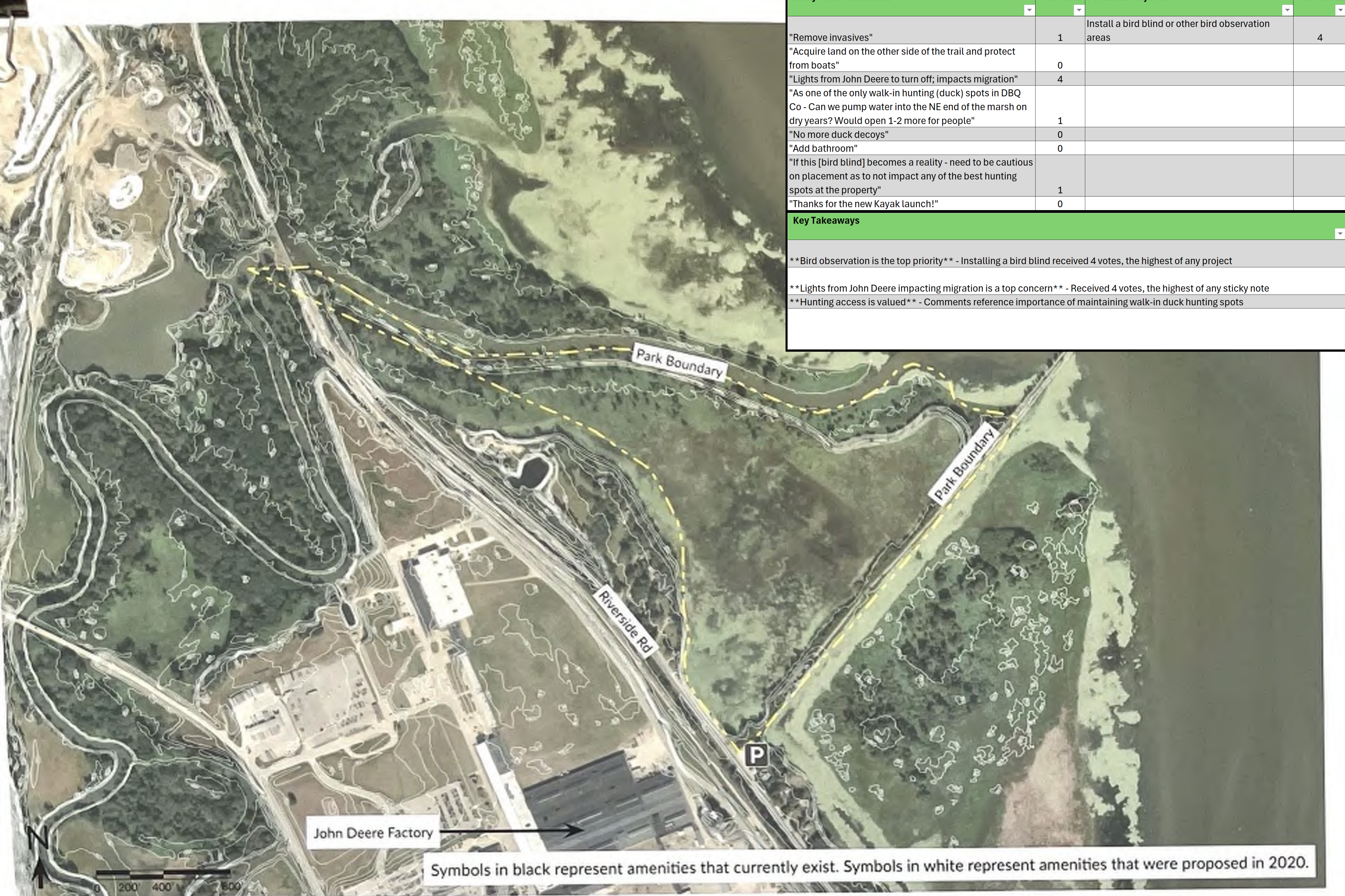 This map illustrates the layout of the area surrounding the John Deere Factory, with distinct boundaries, paths, and various amenities. Symbols in black indicate the amenities that are currently available, while those in white reflect proposed amenities from 2020. Key landmarks are labeled, including the 'Park Boundary' and 'Recreade Rd.' The visual spatial relationships conveyed by the map allow for navigation and understanding of the area's features.