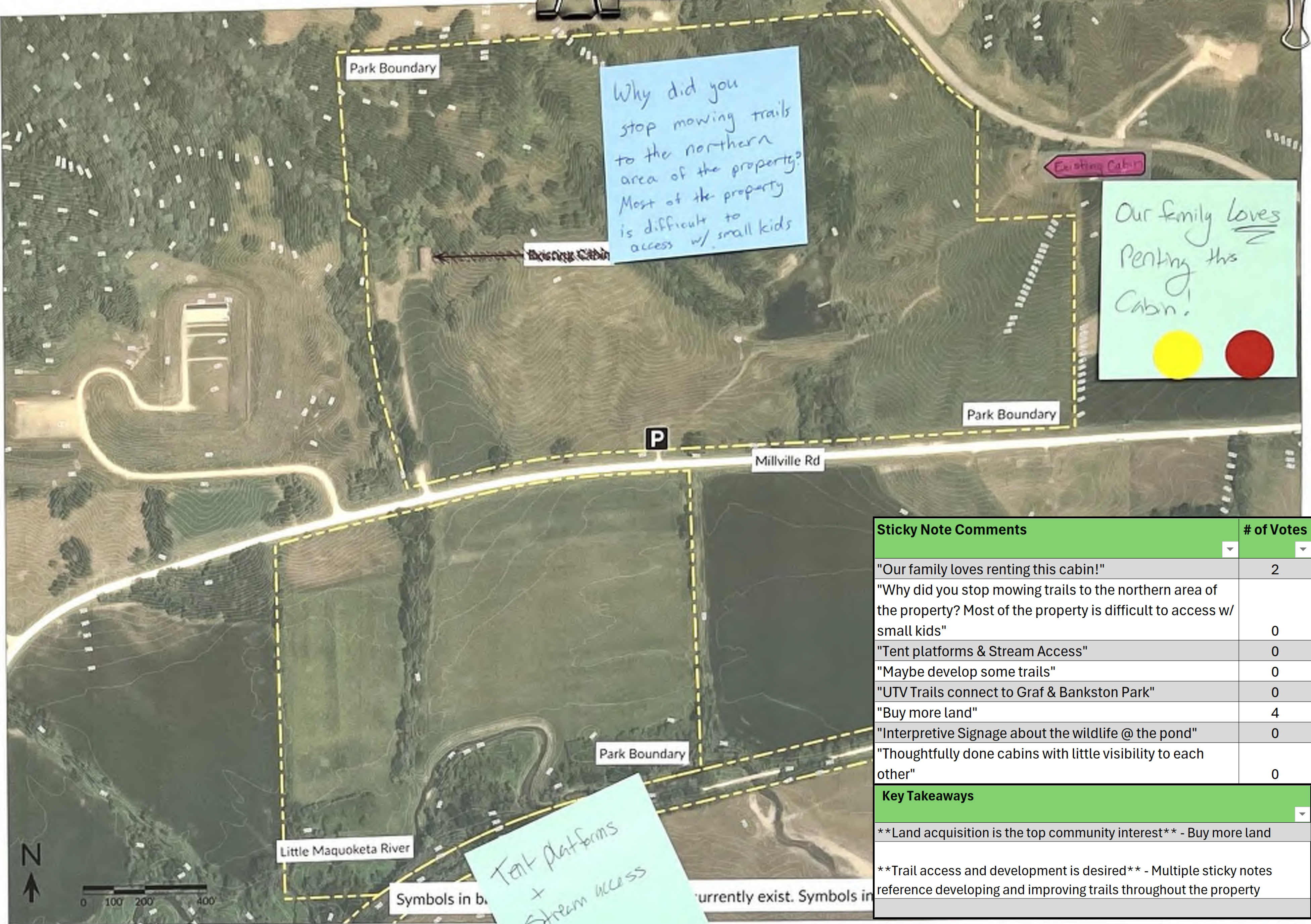 The map illustrates the boundaries of a park, including roads and trails such as Millville Rd, and features like the Little Maquoketa River. It includes labeled cabins and sticky note comments from community members discussing trail access and park development. The map also has a legend indicating symbols used to identify sites and trails, enhancing understanding of the spatial layout.