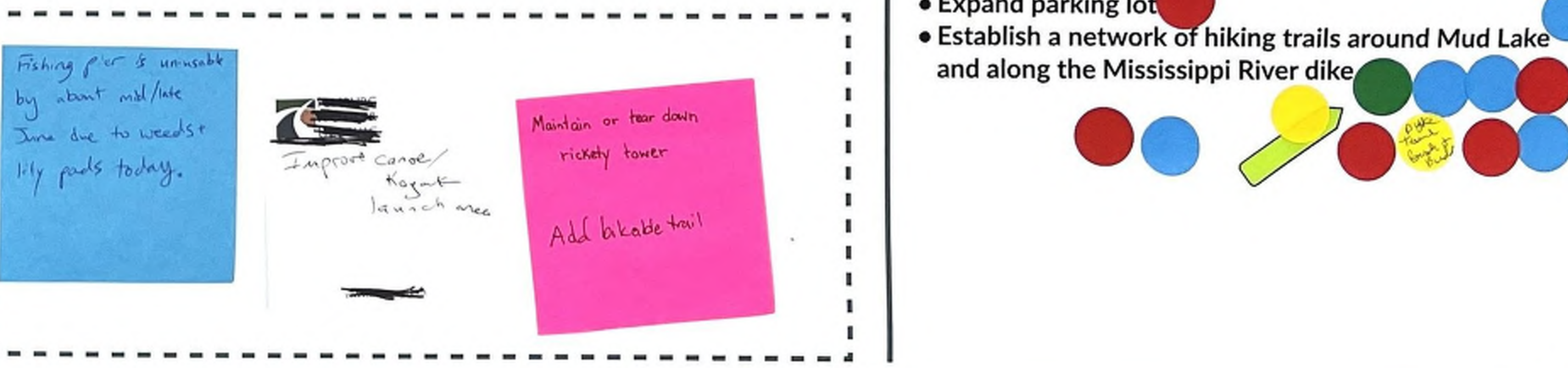 The image includes several post-it notes with handwritten notes discussing issues such as fishing conditions and maintenance of a tower. To the right, there is a diagram with colored circles representing different elements like proposed trails and parking areas. The visible connections imply a spatial arrangement of the proposed improvements around Mud Lake and the Mississippi River.