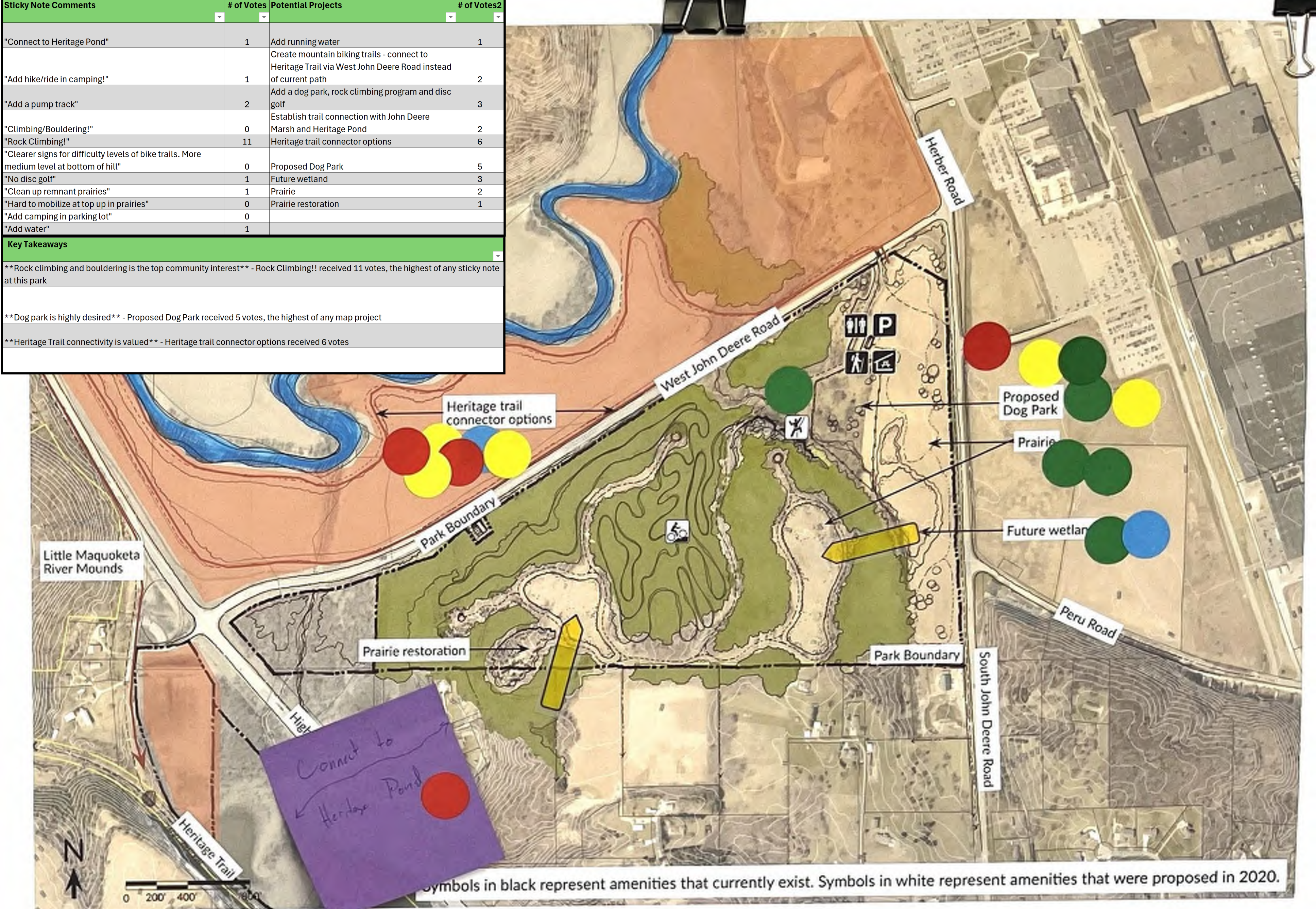 The map depicts the park layout with various symbols indicating proposed projects such as a dog park, prairie restoration, and connector trails. Key routes and notable areas are highlighted, including the Little Maquoketa River Mounds and park boundaries. Color-coded dots represent community interest in various projects, with accompanying labels explaining their significance.