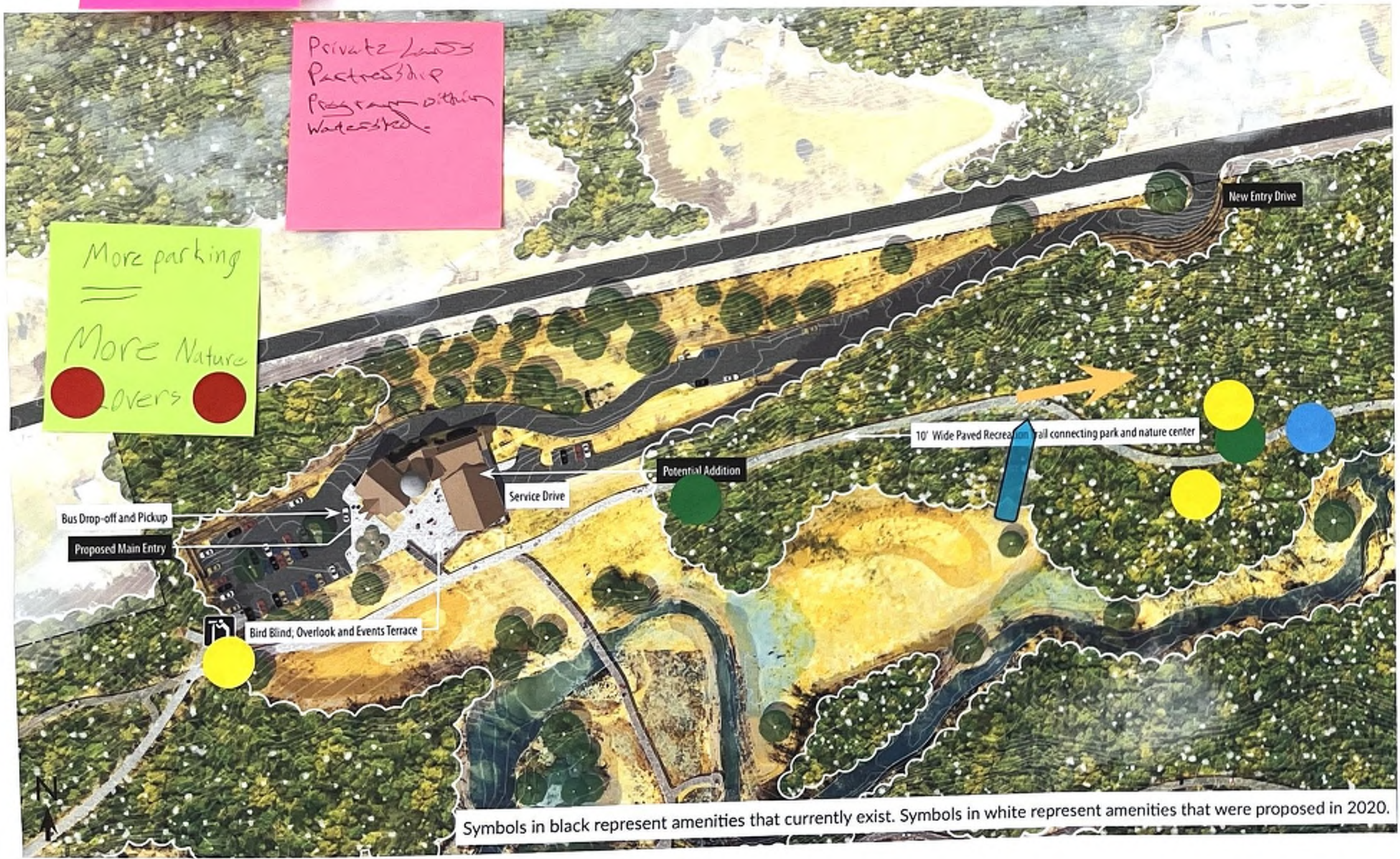 The map displays a layout of a park area, highlighting current and proposed amenities. Key features include a service drive, bus drop-off area, and a bird blind. Proposed amenities are marked with color-coded circles: yellow, green, and blue. The map includes paths connecting the park to a nature center, represented by arrows. The key at the bottom explains symbols for existing and proposed amenities.