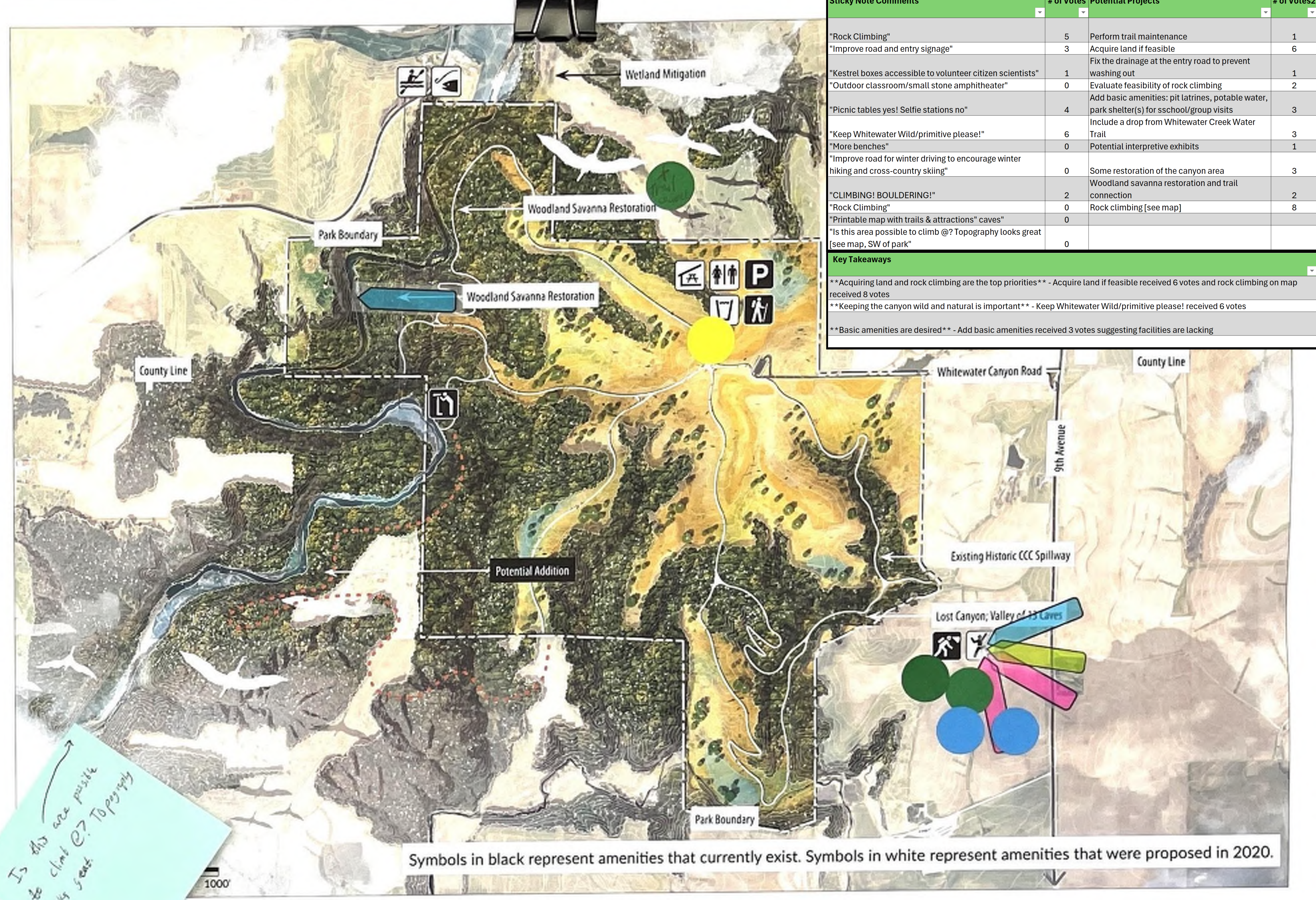 This detailed map outlines the park's boundaries, including the Woodland Savanna Restoration area, trails marked for use, and various amenities such as parking areas. It indicates locations for rock climbing, picnic areas, and other potential additions. Key symbols represent existing amenities in black and proposed amenities in white. The layout visually illustrates the spatial relationships between these features across the park's terrain.