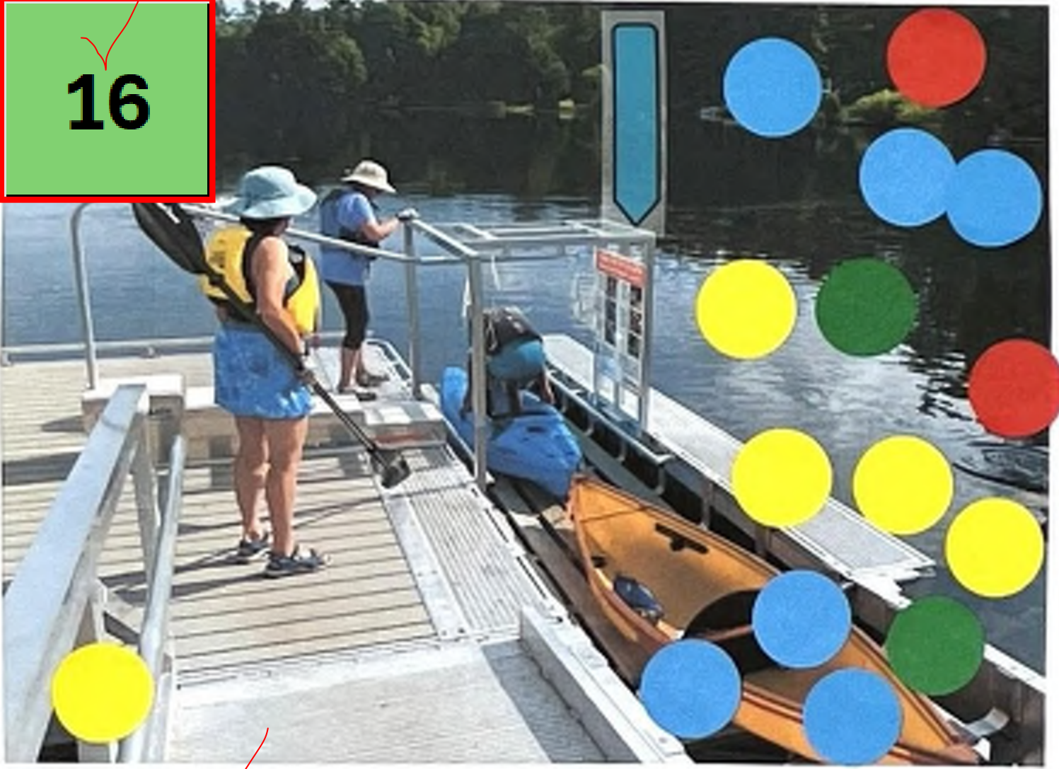 The image shows a dock by a calm water body, where two individuals are preparing to kayak. One person in a blue outfit with a life jacket is on the dock, while another person is adjusting equipment on a kayak. Colored circles (red, yellow, green, blue) are scattered around the image, possibly indicating areas of interest or destinations. There is also a sign present, indicating directions or information about the areas.