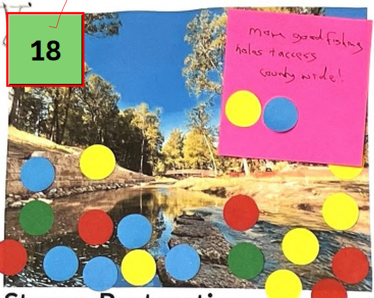 The image depicts a scenic view along a stream with trees lining the banks. Various colored dots (blue, yellow, red, green) are scattered across the lower section, possibly indicating points of interest or locations. A bright pink post-it note has handwritten text indicating 'More good fishing holes access county wide!' This text might be providing additional context or information. The layout includes a clear space for this text and the visual elements assist in understanding fishing access in the area.