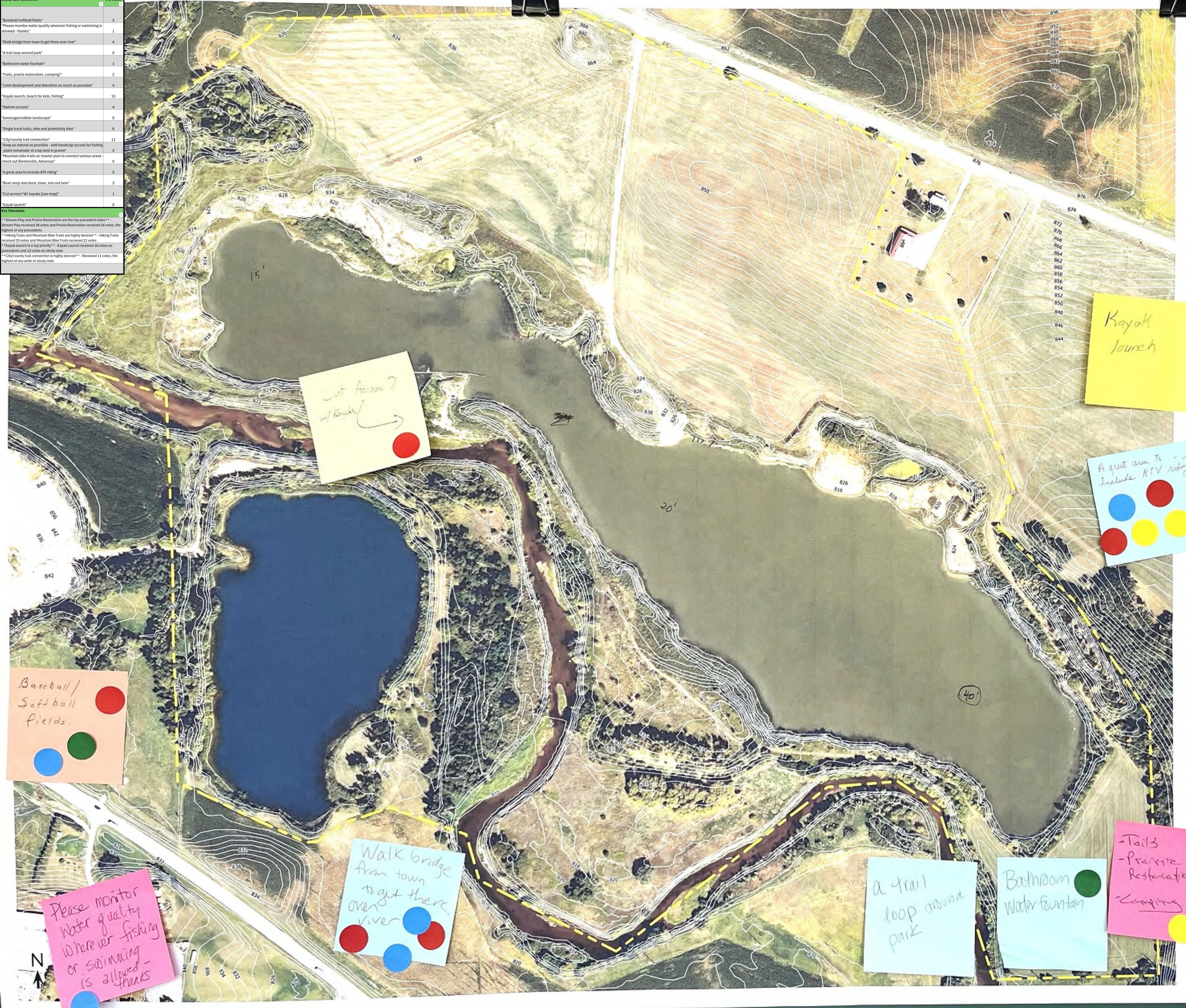 The map illustrates the terrain surrounding a lake, with contour lines indicating elevation changes. Key features include a marked kayak launch area, trails labeled as good routes for hiking, and various notes about environmental considerations. The lake and surrounding paths are colored, enhancing visibility of routes and features, while sticky notes provide additional context about accessibility and activities. This detailed description conveys the spatial layout and important landmarks for users navigating the area.