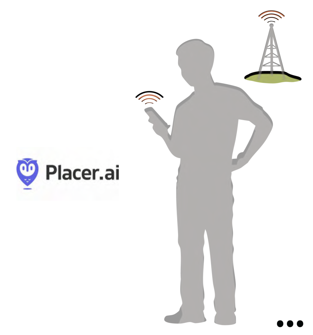 The image features a blurred silhouette of a person holding a smartphone, indicating interaction with technology. To the left, there is a logo for Placer.ai, which includes an owl symbol, and to the right, a radio tower icon with signal waves emanating from it. The overall composition suggests a theme of technology and connectivity.